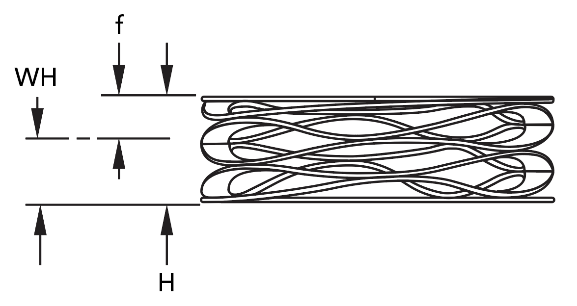 Ask the Expert Available Deflection in Single Turn Wave Springs and